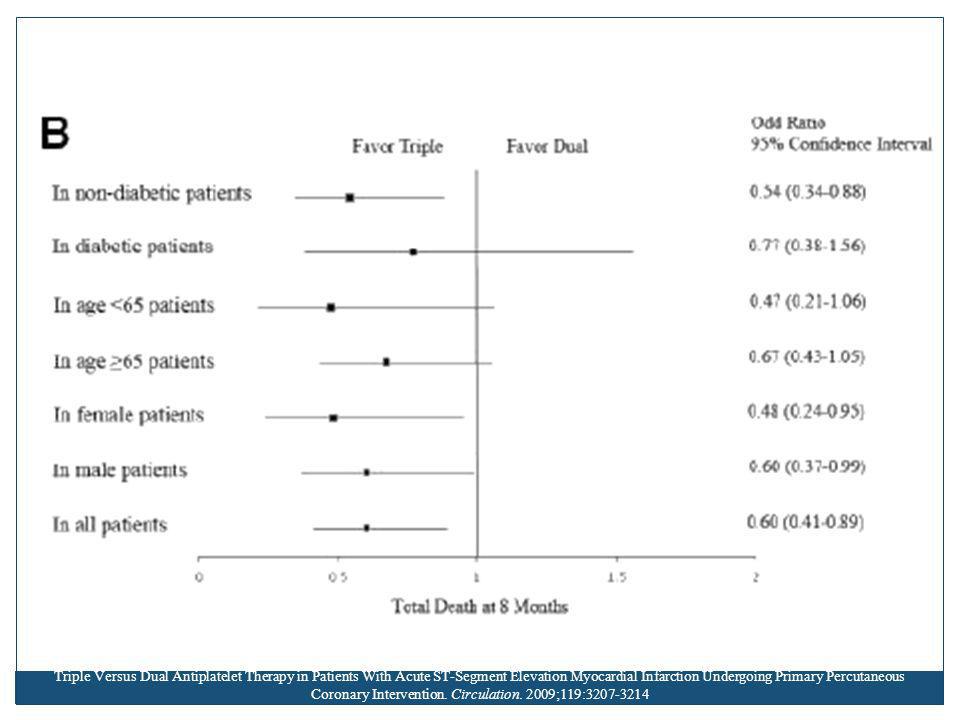 Triple Versus Dual Antiplatelet Therapy in Patients With Acute ST-Segment Elevation Myocardial Infarction Undergoing Primary Percutaneous Coronary Intervention.