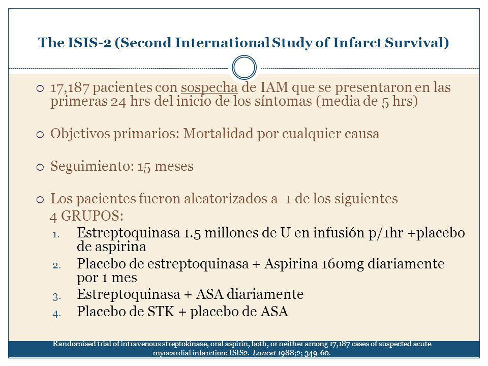 The ISIS-2 (Second International Study of Infarct Survival)