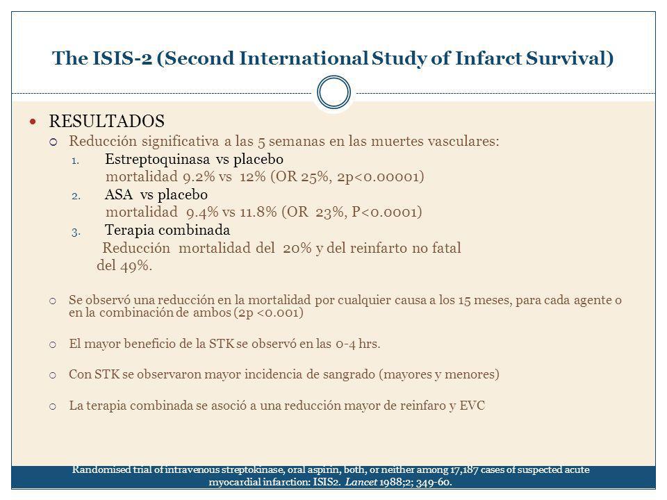 The ISIS-2 (Second International Study of Infarct Survival)