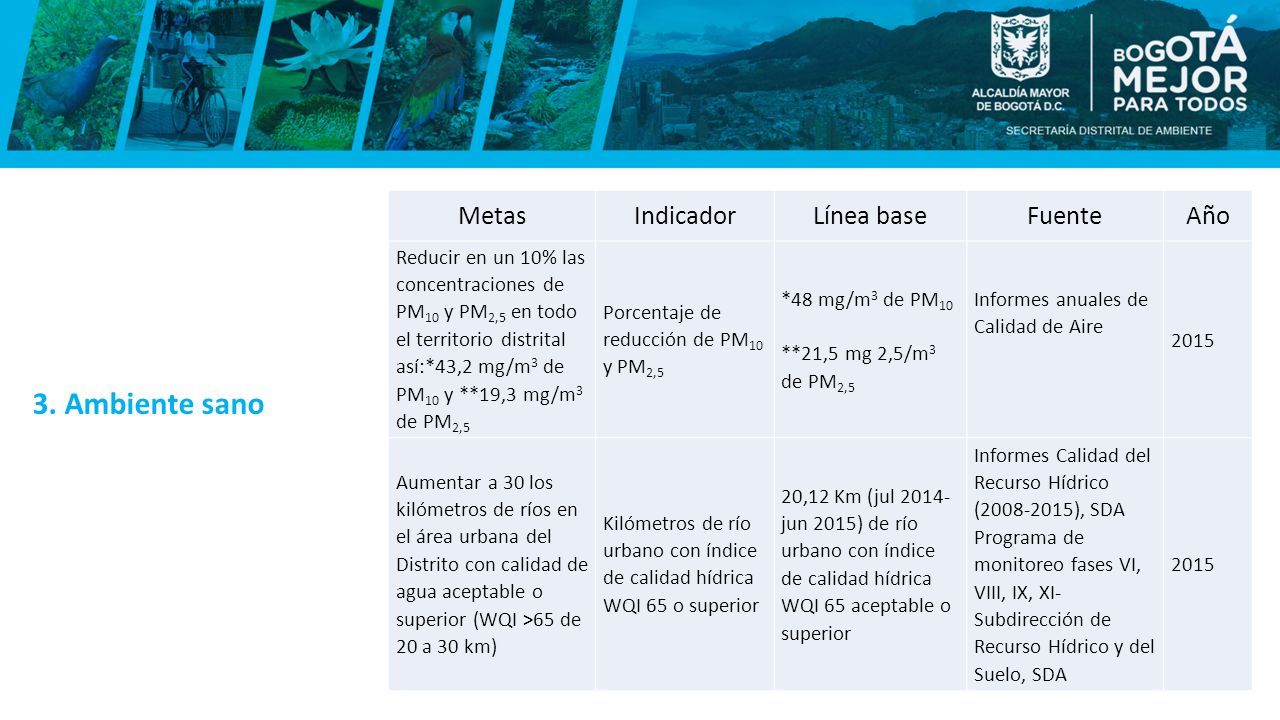 3. Ambiente sano Metas Indicador Línea base Fuente Año