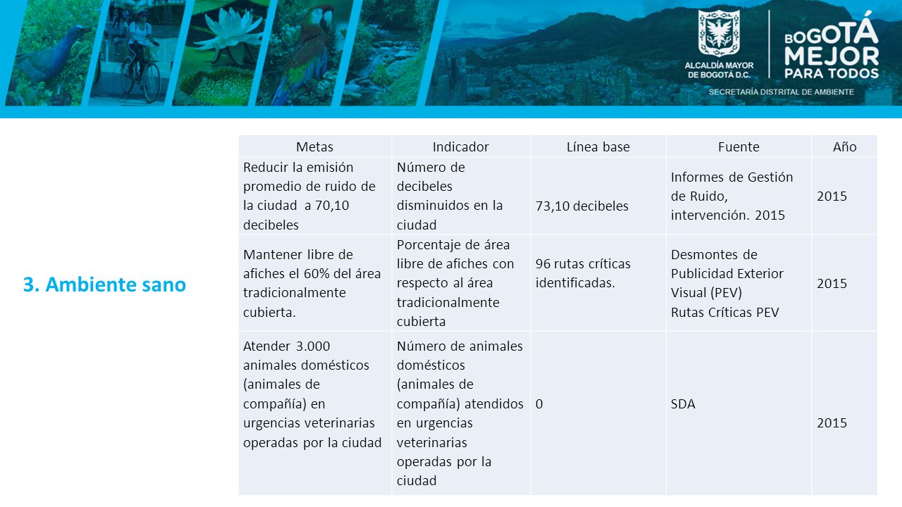 3. Ambiente sano Metas Indicador Línea base Fuente Año