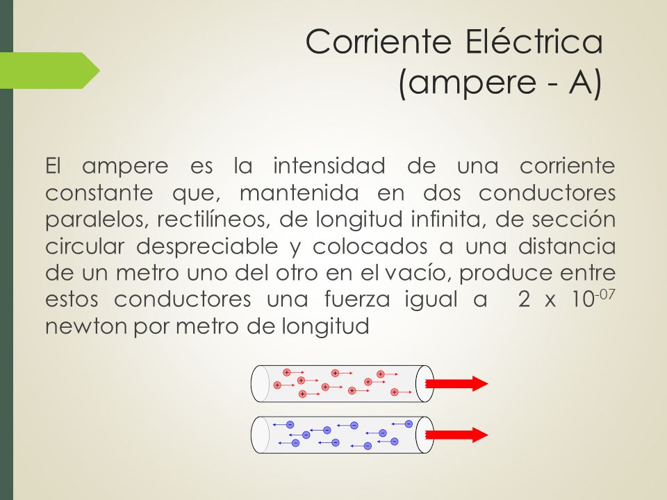Corriente Eléctrica (ampere - A)