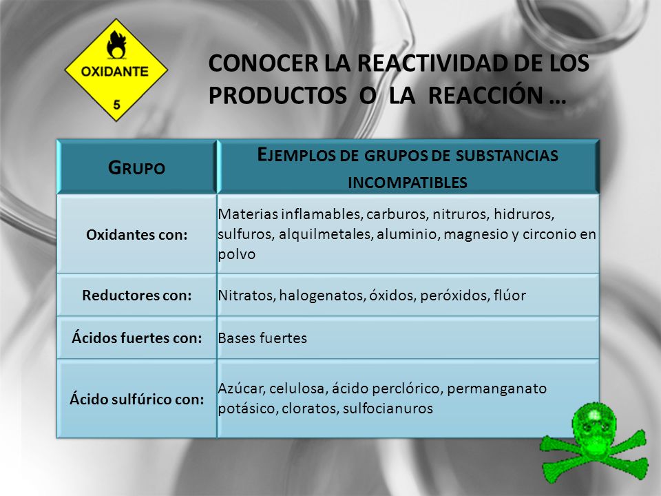 Conocer la reactividad de los productos o la reacción …