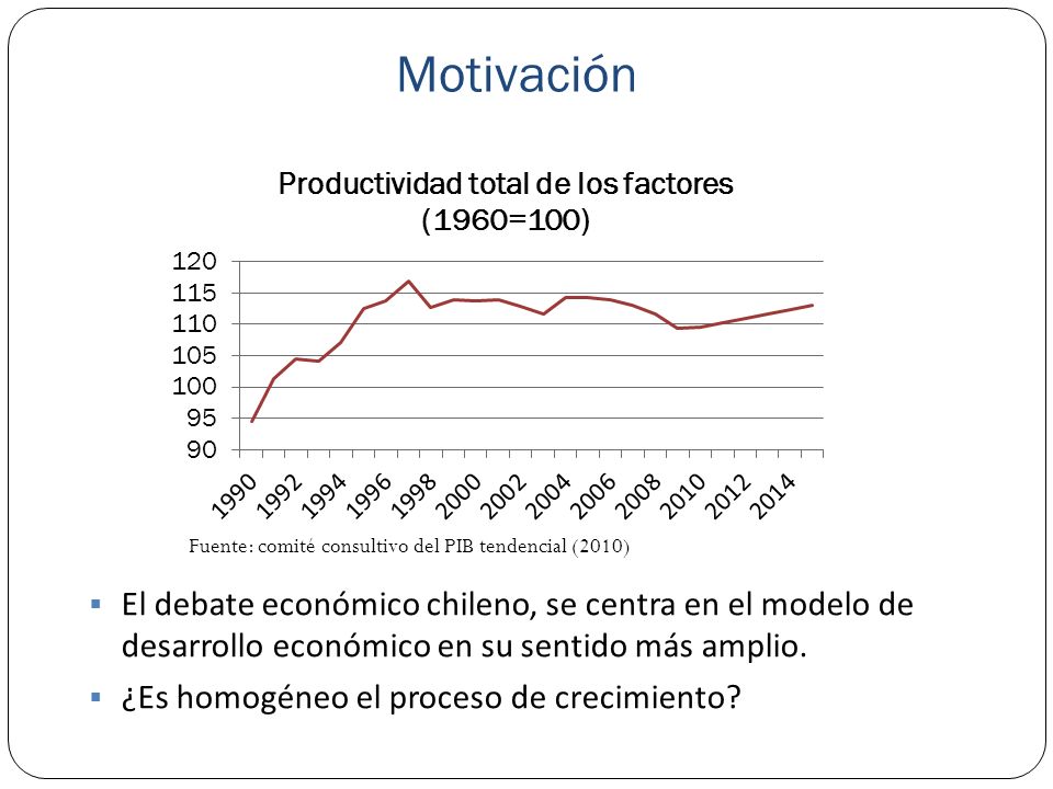 Motivación Fuente: comité consultivo del PIB tendencial (2010)