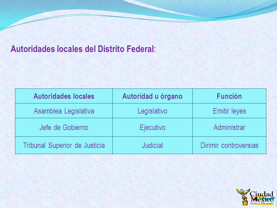 Autoridades locales del Distrito Federal:
