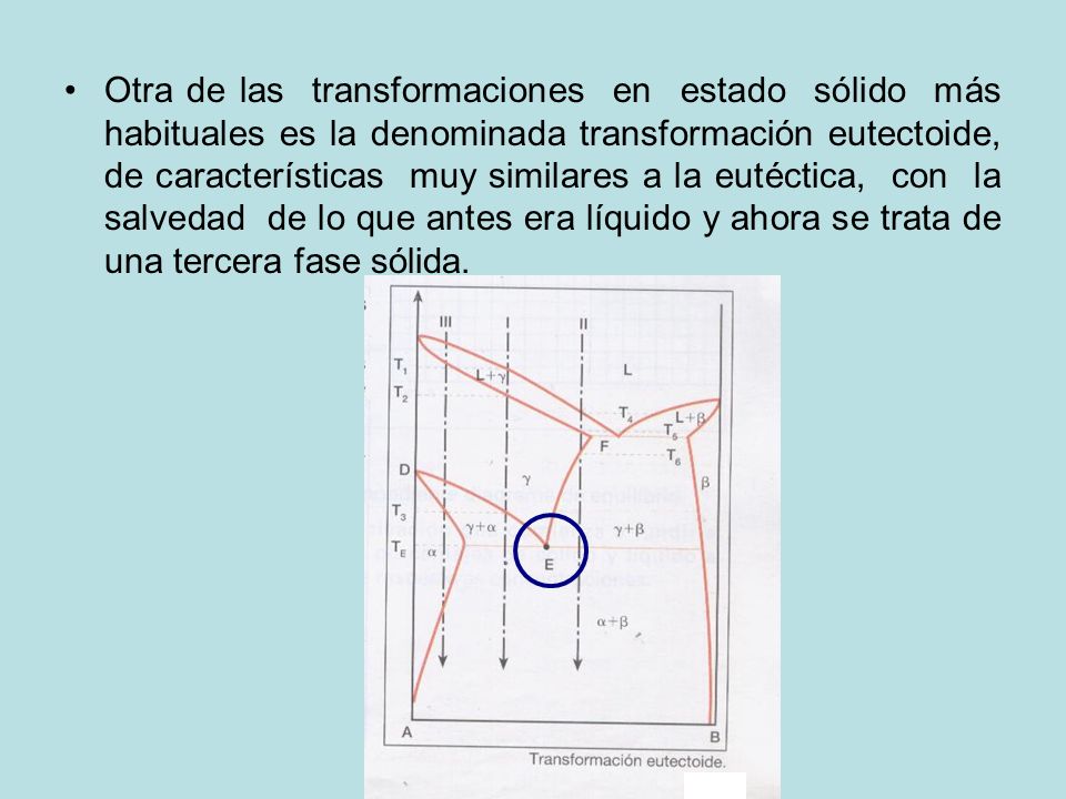 Otra de las transformaciones en estado sólido más habituales es la denominada transformación eutectoide, de características muy similares a la eutéctica, con la salvedad de lo que antes era líquido y ahora se trata de una tercera fase sólida.