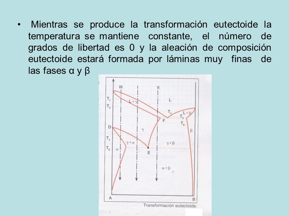 Mientras se produce la transformación eutectoide la temperatura se mantiene constante, el número de grados de libertad es 0 y la aleación de composición eutectoide estará formada por láminas muy finas de las fases α y β