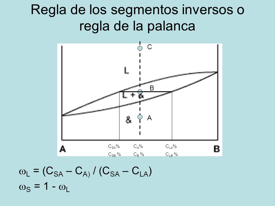 Regla de los segmentos inversos o regla de la palanca