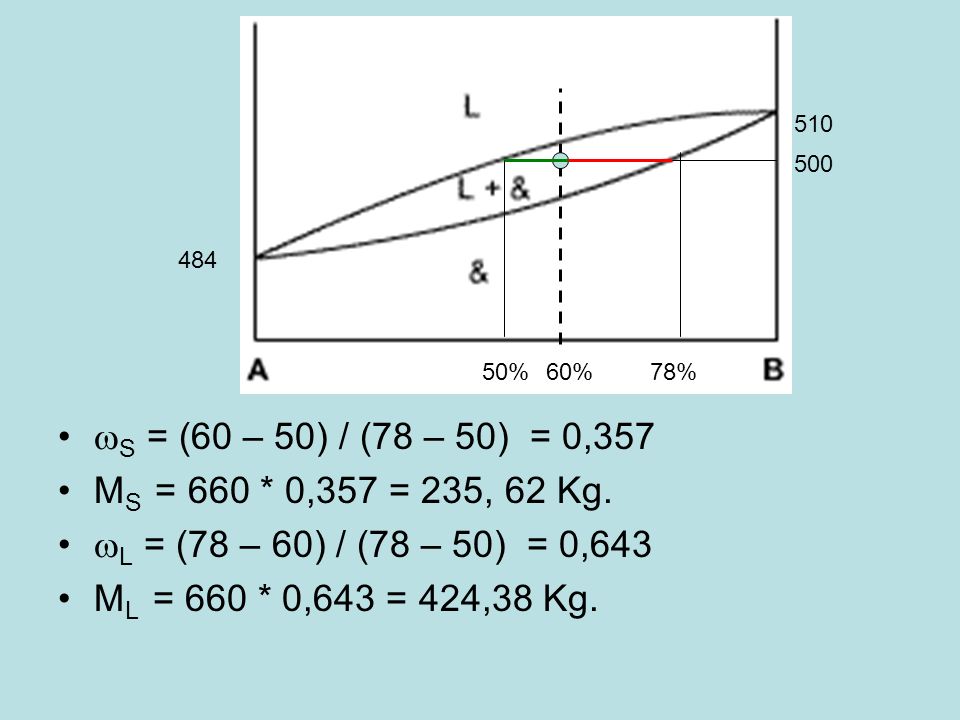 % 60% 78% S = (60 – 50) / (78 – 50) = 0,357. MS = 660 * 0,357 = 235, 62 Kg.