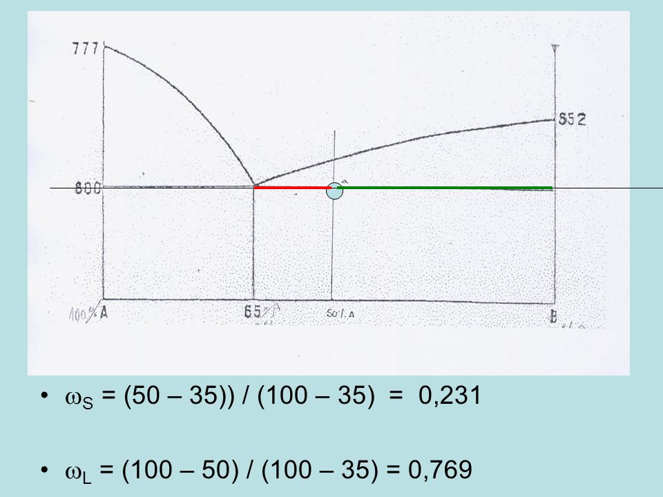 S = (50 – 35)) / (100 – 35) = 0,231 L = (100 – 50) / (100 – 35) = 0,769