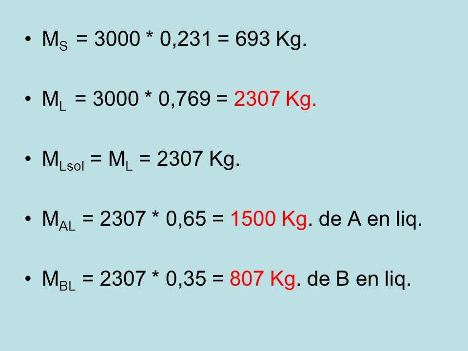 MS = 3000 * 0,231 = 693 Kg. ML = 3000 * 0,769 = 2307 Kg. MLsol = ML = 2307 Kg. MAL = 2307 * 0,65 = 1500 Kg. de A en liq.