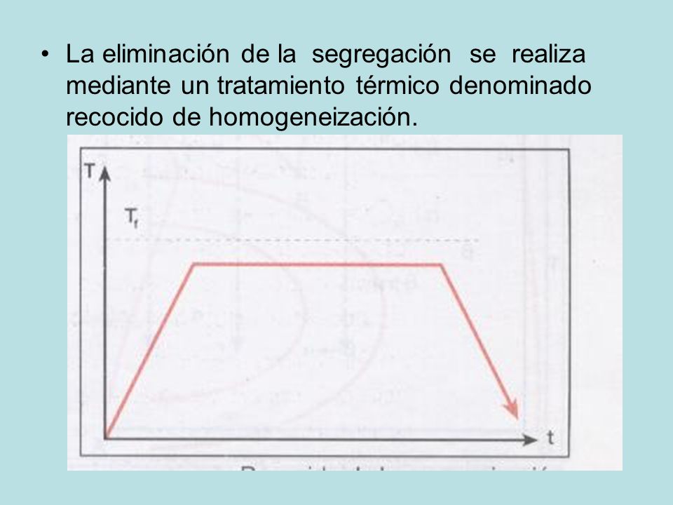 La eliminación de la segregación se realiza mediante un tratamiento térmico denominado recocido de homogeneización.