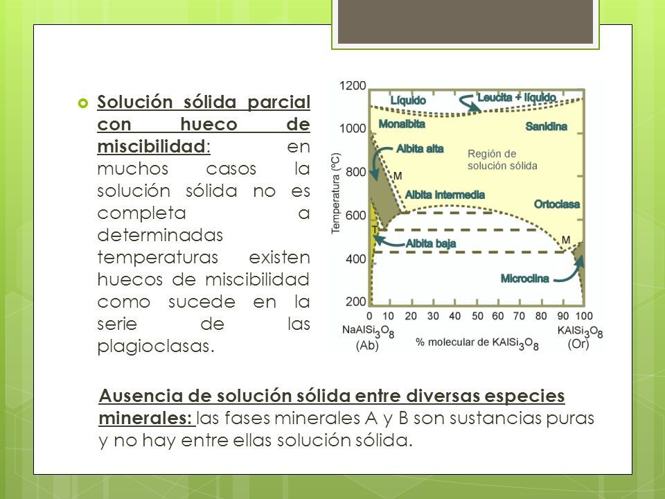 Solución sólida parcial con hueco de miscibilidad: en muchos casos la solución sólida no es completa a determinadas temperaturas existen huecos de miscibilidad como sucede en la serie de las plagioclasas.