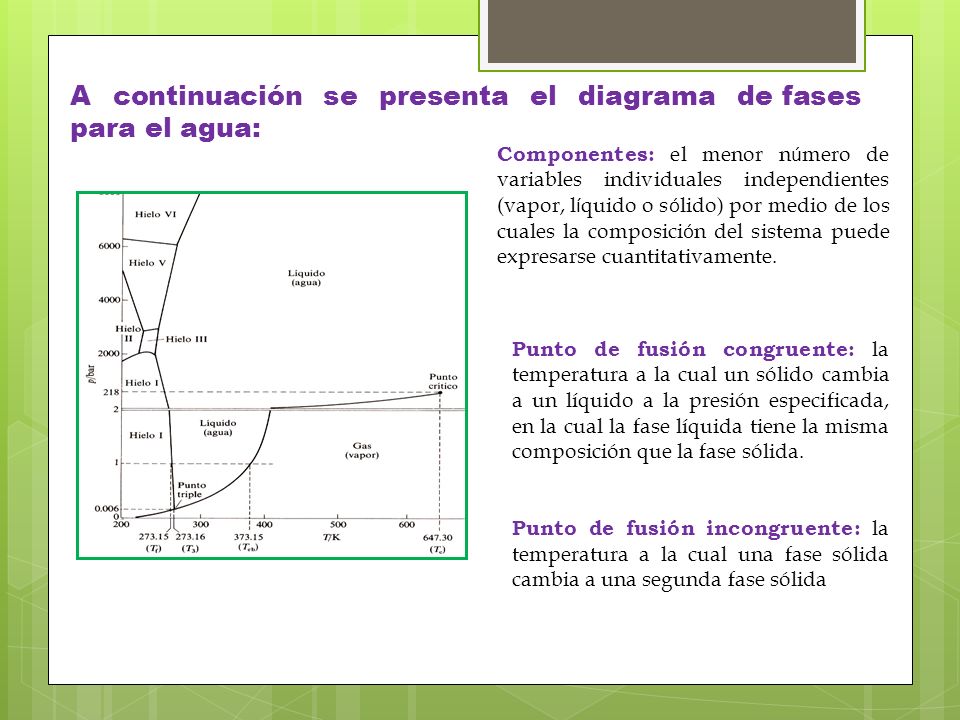 A continuación se presenta el diagrama de fases para el agua: