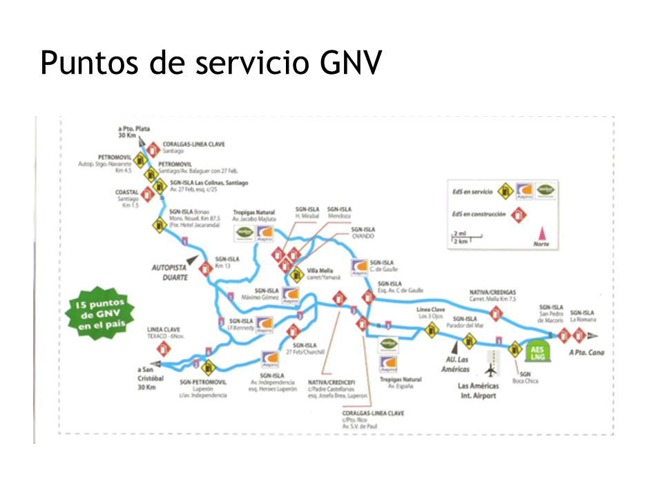 Puntos de servicio GNV