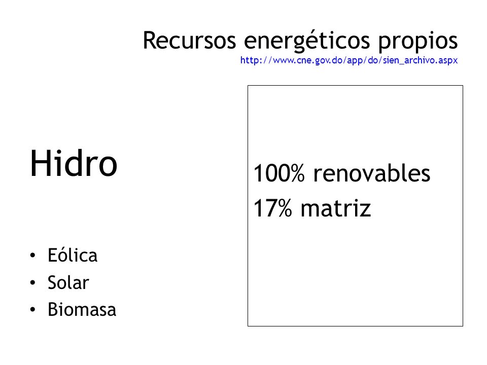 Hidro 100% renovables 17% matriz
