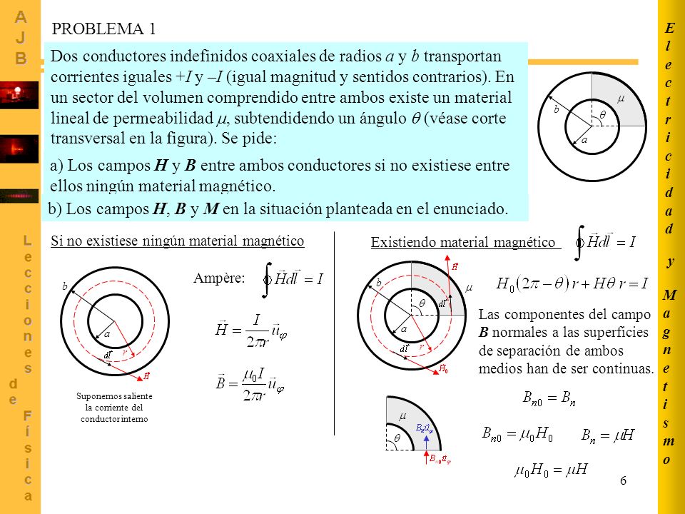 Suponemos saliente la corriente del conductor interno