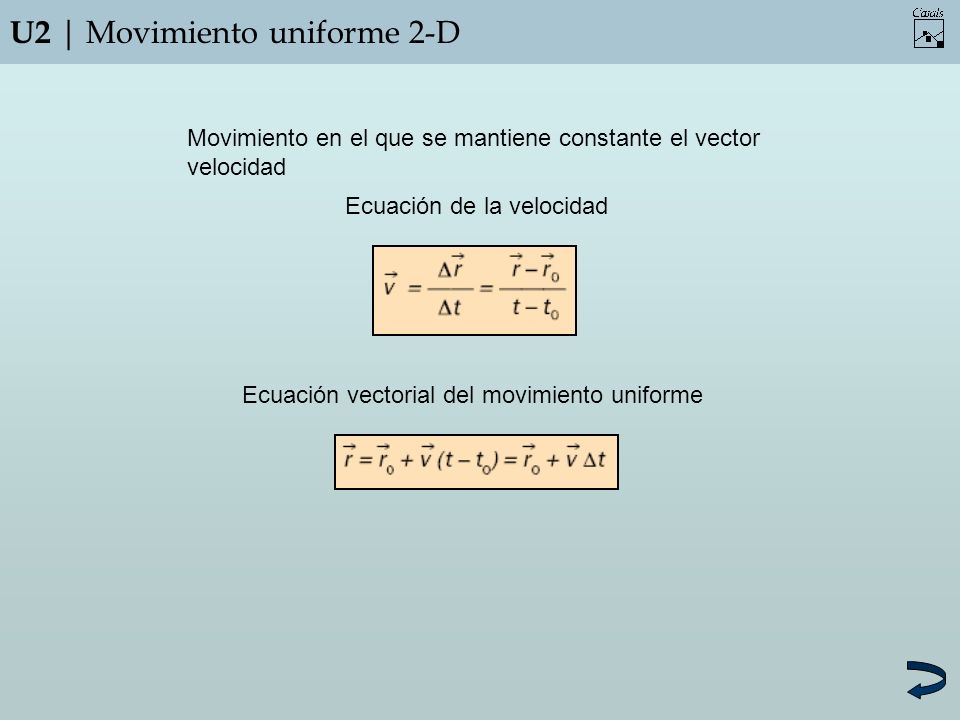 U2 | Movimiento uniforme 2-D