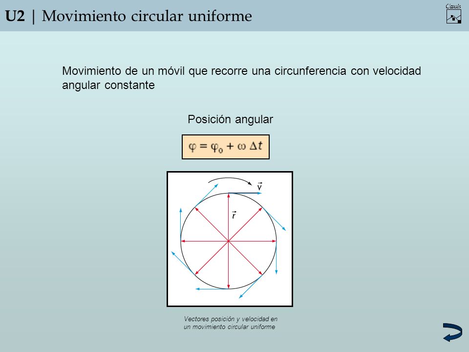 U2 | Movimiento circular uniforme