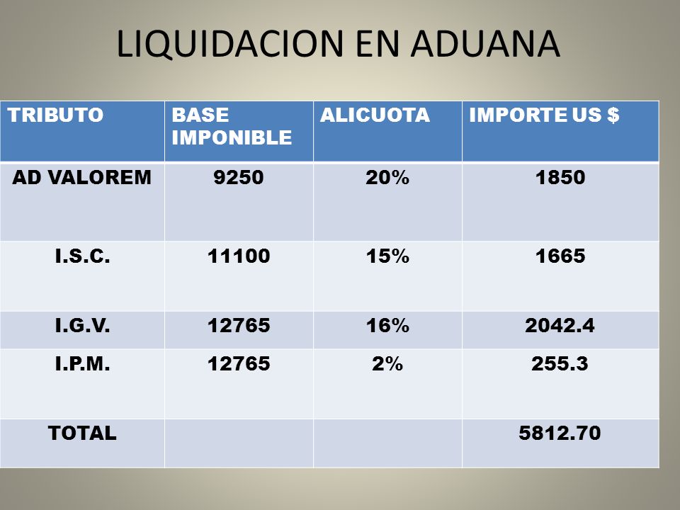 LIQUIDACION EN ADUANA TRIBUTO BASE IMPONIBLE ALICUOTA IMPORTE US $