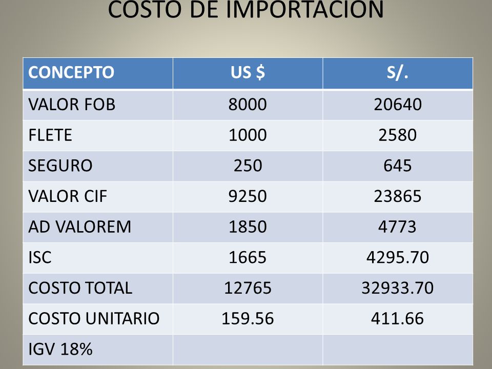 COSTO DE IMPORTACION CONCEPTO US $ S/. VALOR FOB FLETE 1000