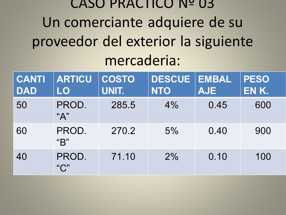 CASO PRACTICO Nº 03 Un comerciante adquiere de su proveedor del exterior la siguiente mercaderia: