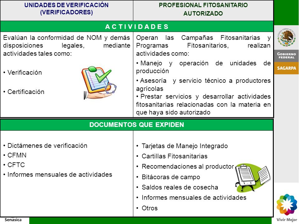 A C T I V I D A D E S DOCUMENTOS QUE EXPIDEN