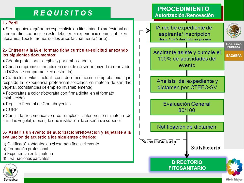 R E Q U I S I T O S PROCEDIMIENTO IA recibe expediente de