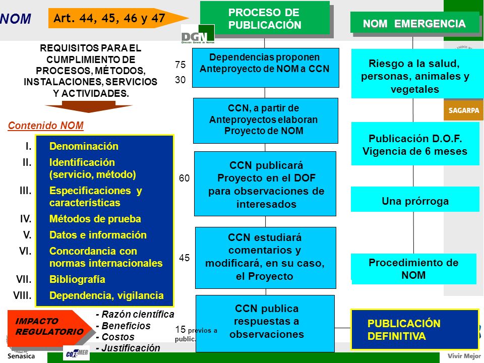 NOM Art. 44, 45, 46 y 47 PROCESO DE PUBLICACIÓN NOM EMERGENCIA