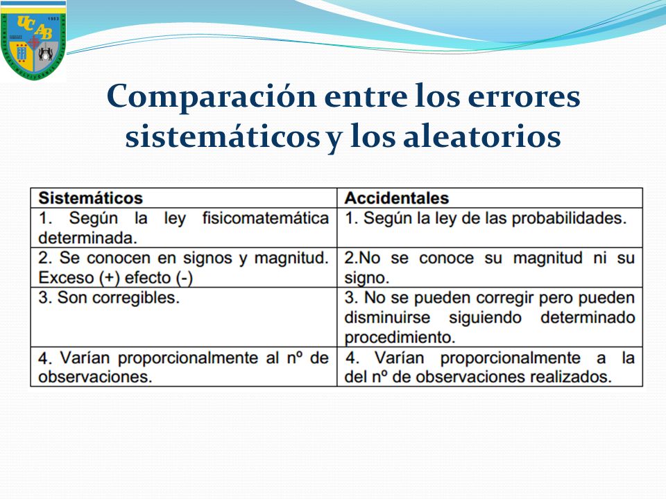Comparación entre los errores sistemáticos y los aleatorios