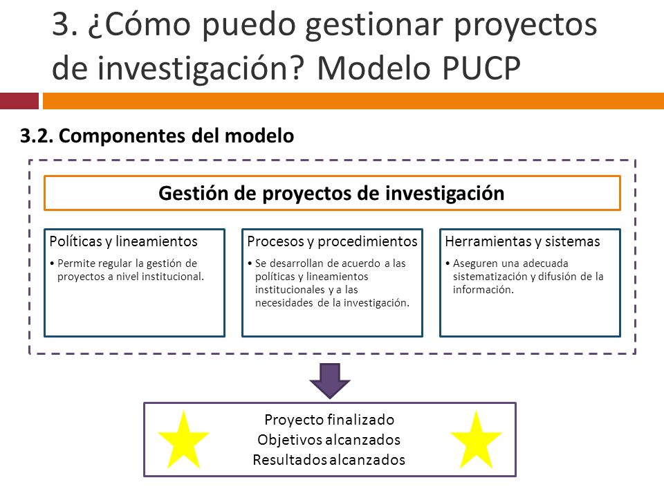 Modelo para la Gestión de Proyectos de Investigación: caso pucp - ppt  descargar