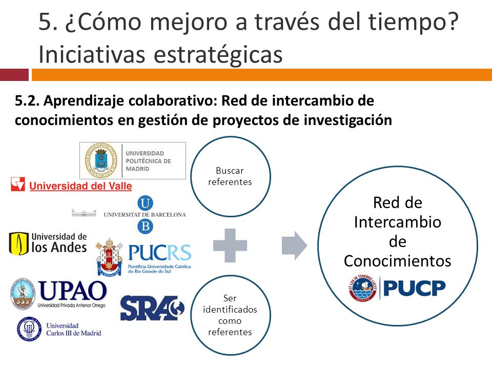 5. ¿Cómo mejoro a través del tiempo Iniciativas estratégicas