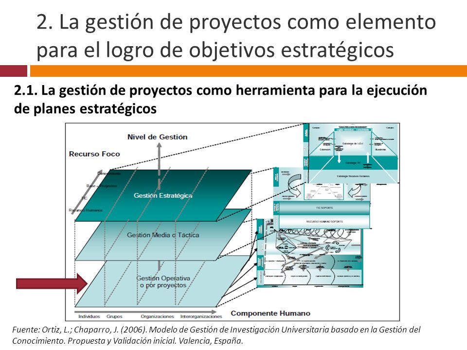 2. La gestión de proyectos como elemento para el logro de objetivos estratégicos