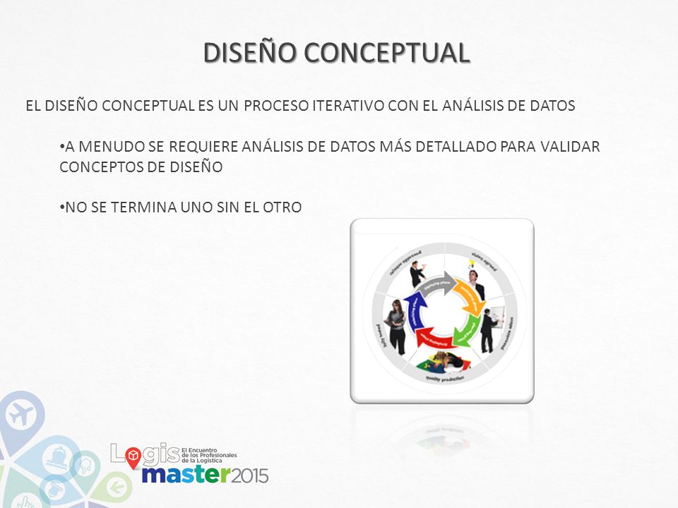 DISEÑO CONCEPTUAL EL DISEÑO CONCEPTUAL ES UN PROCESO ITERATIVO CON EL ANÁLISIS DE DATOS.