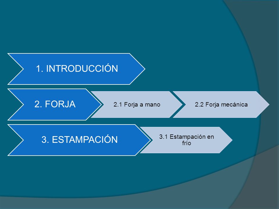 1. INTRODUCCIÓN 2. FORJA 3. ESTAMPACIÓN 2.1 Forja a mano