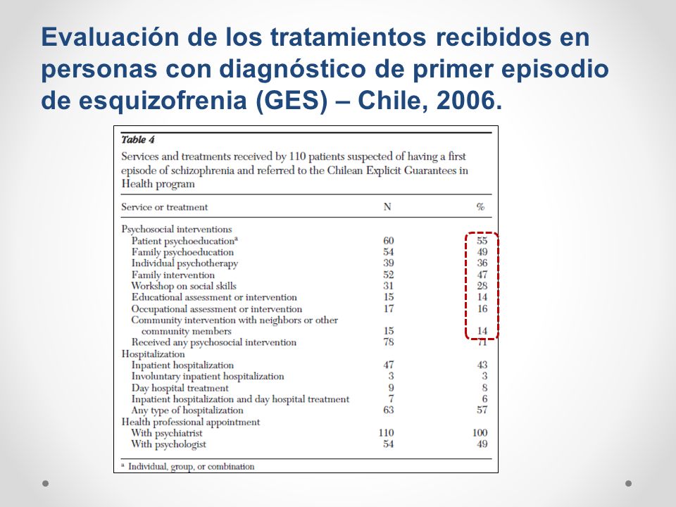 Evaluación de los tratamientos recibidos en personas con diagnóstico de primer episodio de esquizofrenia (GES) – Chile, 2006.