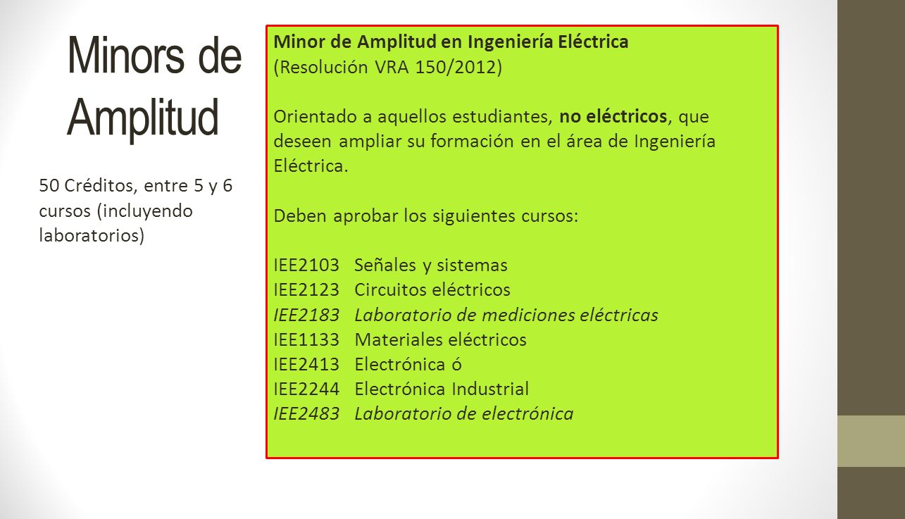 Minors de Amplitud Minor de Amplitud en Ingeniería Eléctrica
