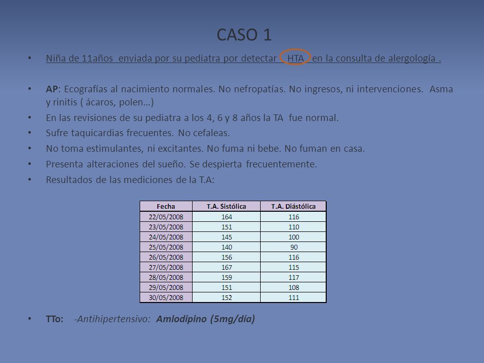 CASO 1 Niña de 11años enviada por su pediatra por detectar HTA en la consulta de alergología .