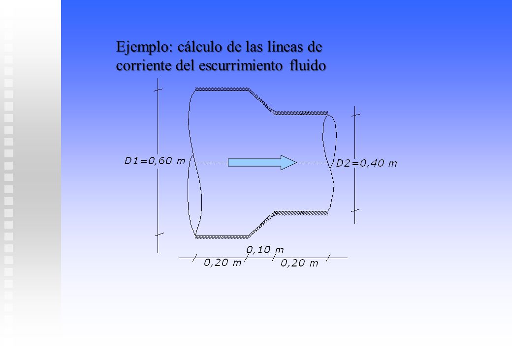 Ejemplo: cálculo de las líneas de corriente del escurrimiento fluido
