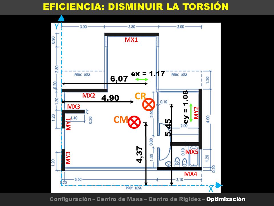 CR CM EFICIENCIA: DISMINUIR LA TORSIÓN ALTERNATIVA FINAL Y X 6,07 4,90