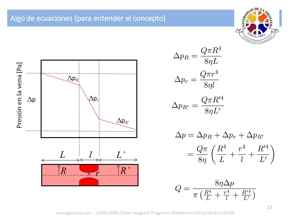 L l L’ R R’ r Algo de ecuaciones (para entender el concepto) pR