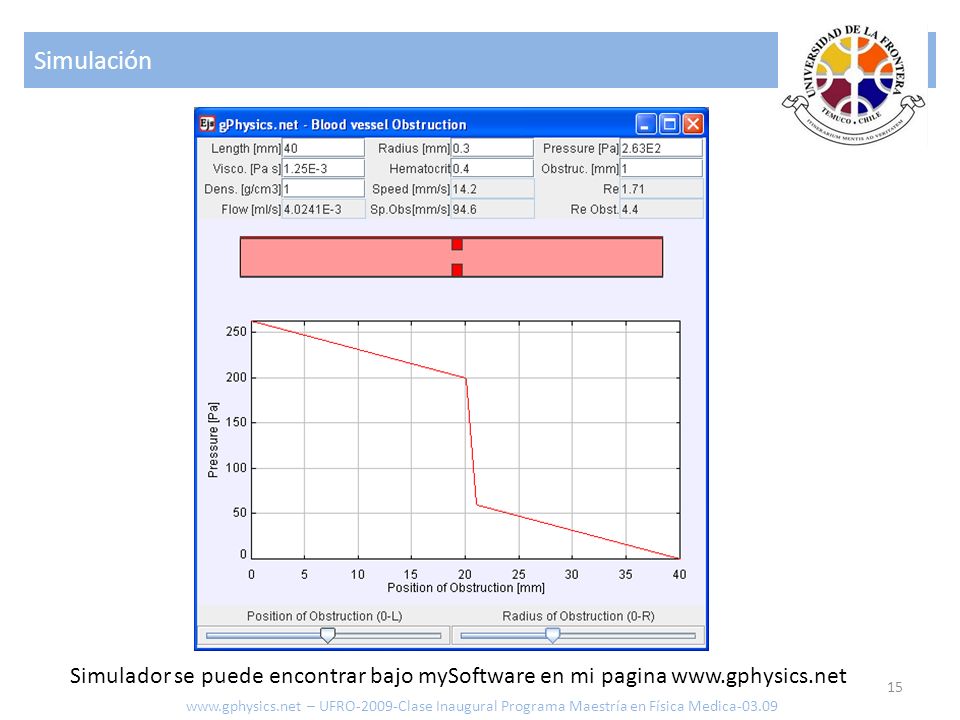 Simulación Simulador se puede encontrar bajo mySoftware en mi pagina