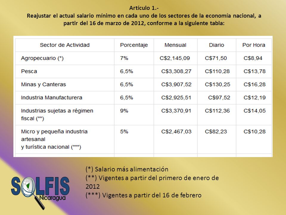 S LFIS Nicaragua (*) Salario más alimentación