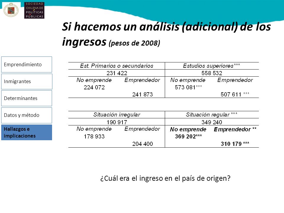 Si hacemos un análisis (adicional) de los ingresos (pesos de 2008)