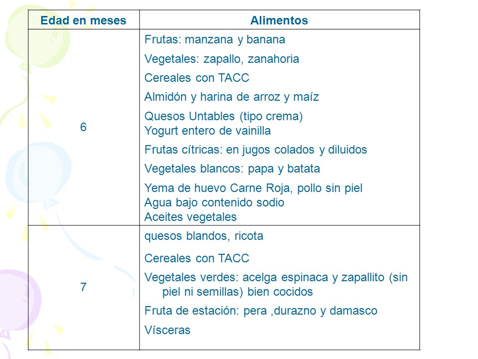 Edad en meses Alimentos. 6. Frutas: manzana y banana. Vegetales: zapallo, zanahoria. Cereales con TACC.