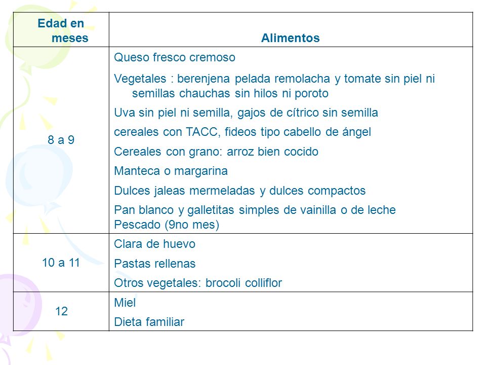 Edad en meses Alimentos. 8 a 9. Queso fresco cremoso.