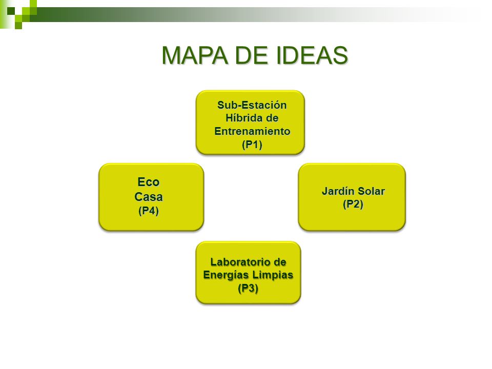 MAPA DE IDEAS Eco Casa Sub-Estación Híbrida de Entrenamiento (P1)