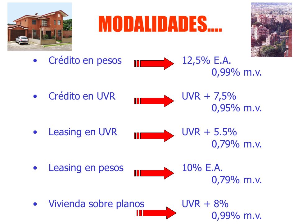 MODALIDADES.... Crédito en pesos 12,5% E.A. 0,99% m.v.