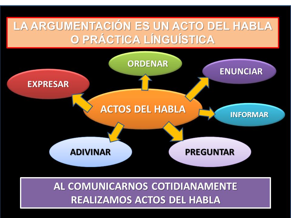 LA ARGUMENTACIÓN ES UN ACTO DEL HABLA O PRÁCTICA LÍNGUÍSTICA