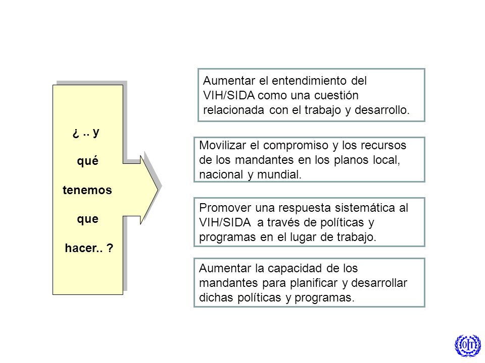Aumentar el entendimiento del VIH/SIDA como una cuestión relacionada con el trabajo y desarrollo.